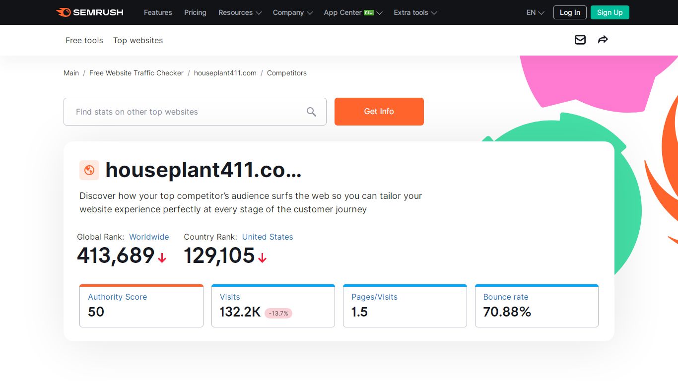 houseplant411.com Alternatives & Competitors - Websites Like ...